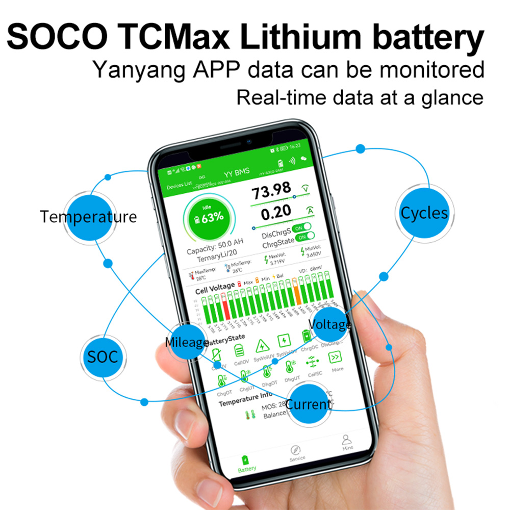 Super Soco TC TS Grote Batteri - 72V 30Ah Lifepo4 Battery Pack recensie en prijs