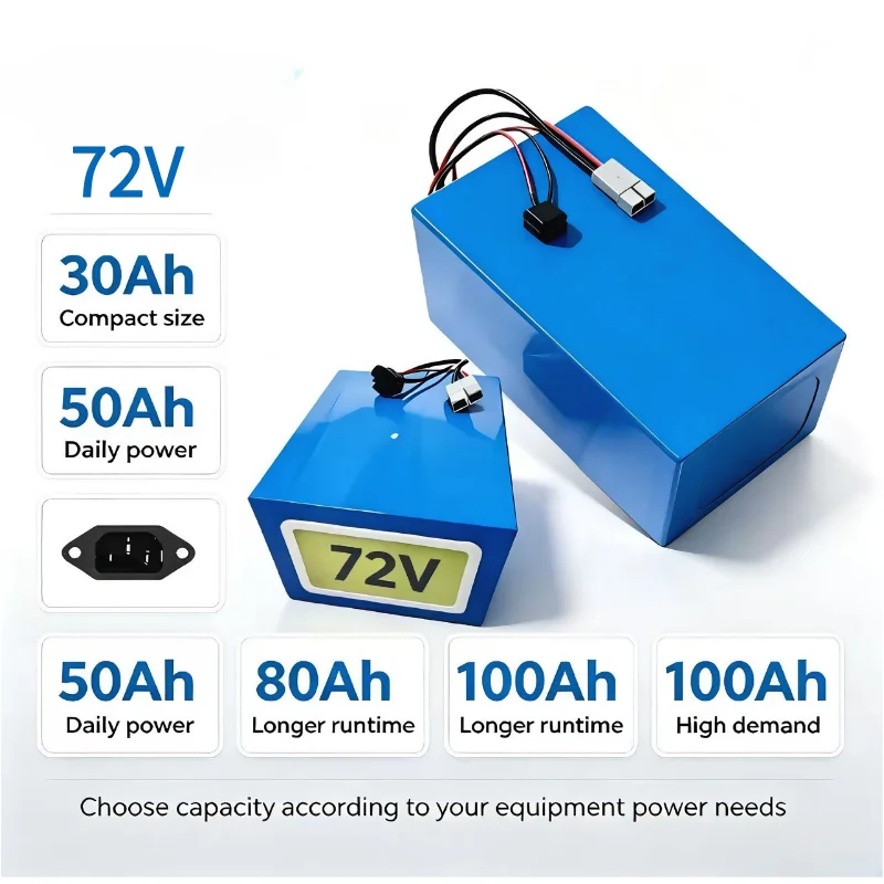 XM 72V LiFePO4-batterijpakket, - 72V 30Ah Lifepo4 Battery Pack recensie en prijs